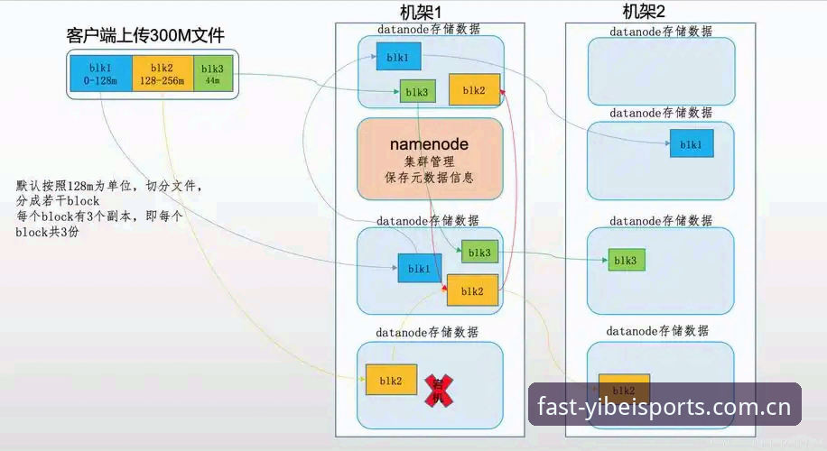 易倍体育平台功能详解与数据服务指南