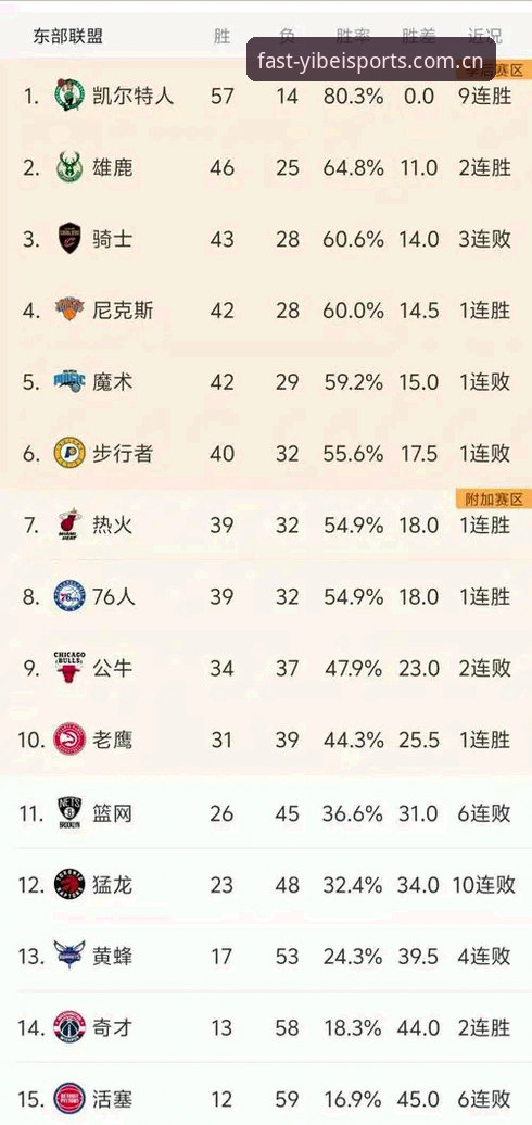 易倍体育NBA数据哪个好 易倍体育NBA数据哪个好?从行业趋势看数据平台的差异化竞争力
